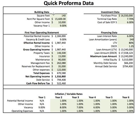 Commercial Real Estate Proforma Template Download