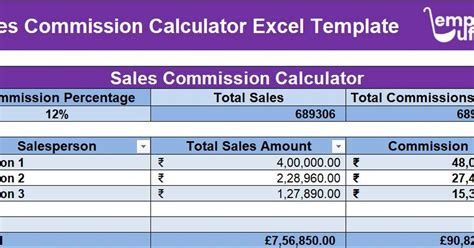 Commission Calculations