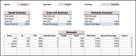 Commission Template Success