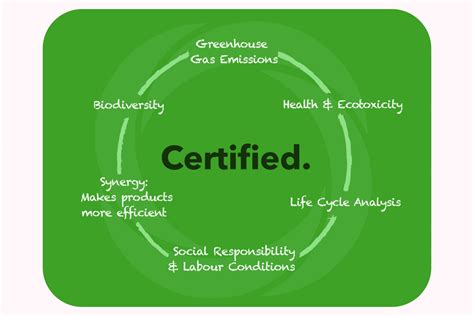 Commitment to sustainability