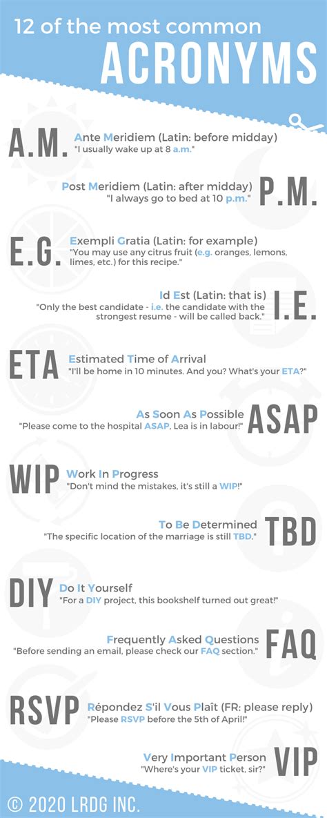 Common Acronyms