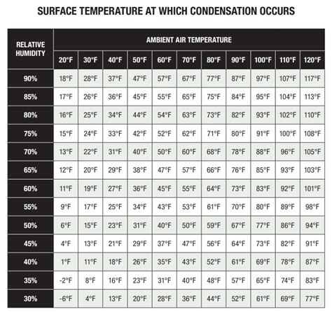 Common Applications Dew Point Calculators