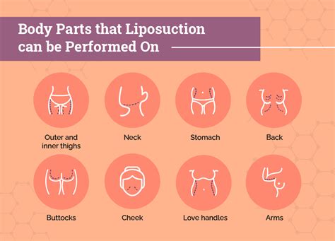 Common Areas for Lipo Transformations