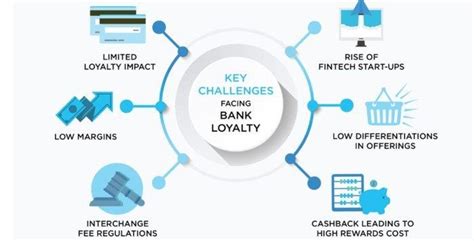 Common Banking Challenges