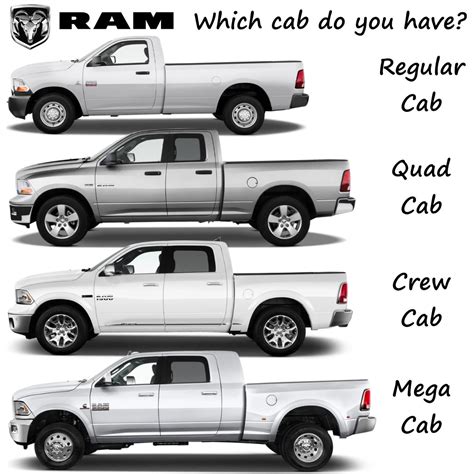 Common Cab Styles for Dodge Ram