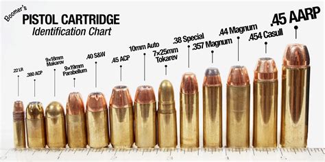 Common Cartridges