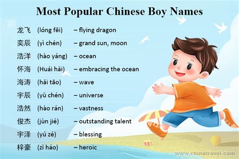 Common Challenges in Spelling Chinese Names