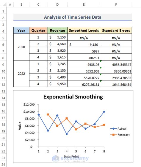 Common Challenges in Time Series Analysis in Excel