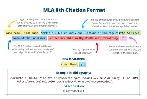 Common challenges with MLA citation tools