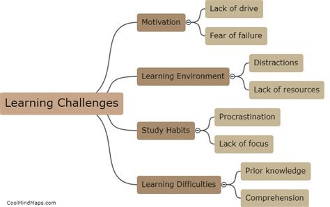 Common Challenges When Learning Alphabet