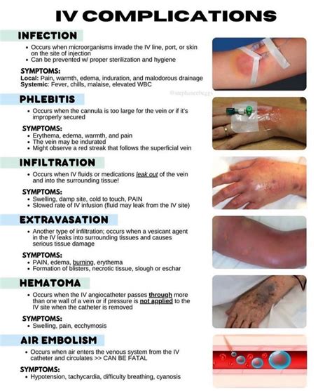 Common complications after molar extraction