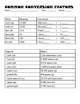 Common conversion factors