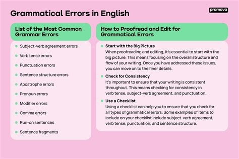 Common Errors to Avoid