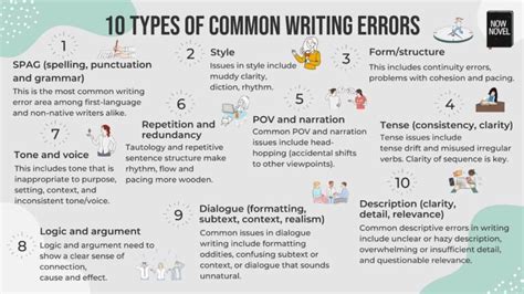 Common Errors to Avoid