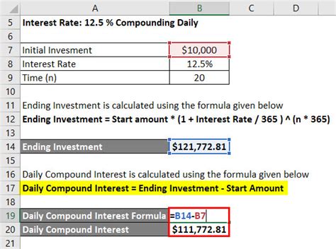 Common mistakes to avoid in daily compound interest calculations