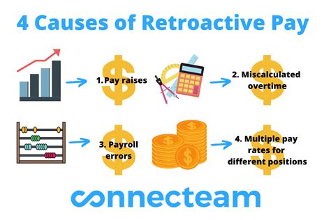 Common Errors Retroactive Pay