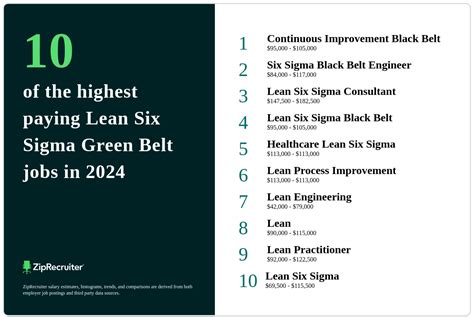 Common Green Belt Jobs