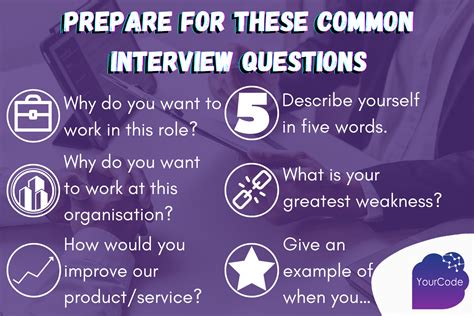 Common Interview Questions