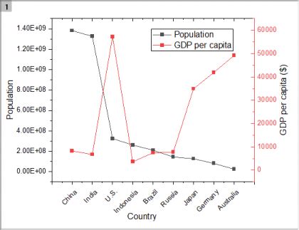 Common issues with dual y axis graphs