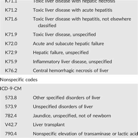 Common liver ICD codes