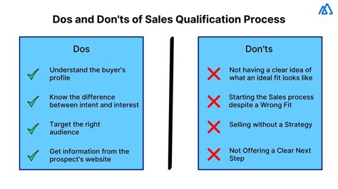 Common M4 Qualification Mistakes