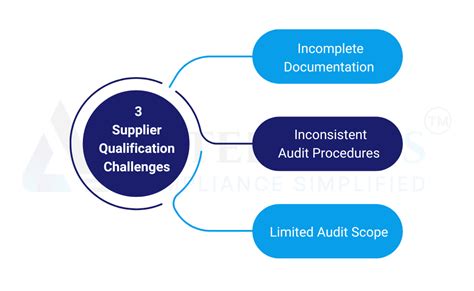 Common M4 Qualification Mistakes