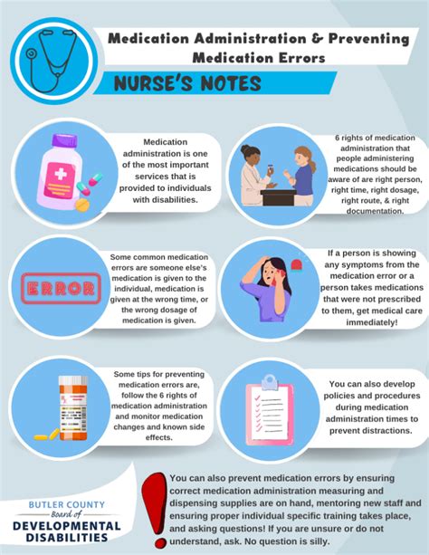 Common Medication Administration Errors