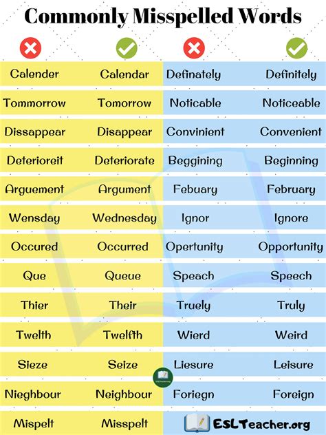 Common misspellings of 'missiles'