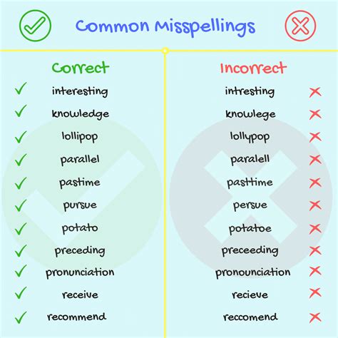 Common Mistakes in Animation Creation