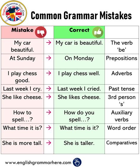 Common mistakes to avoid when creating stacked column charts