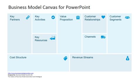 Common Mistakes Business Model Canvas Template Ppt