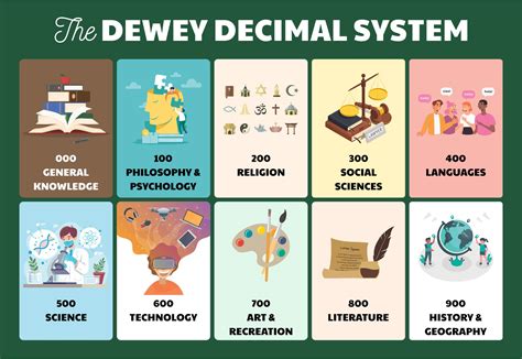 Common Mistakes to Avoid When Using the Dewey Decimal System