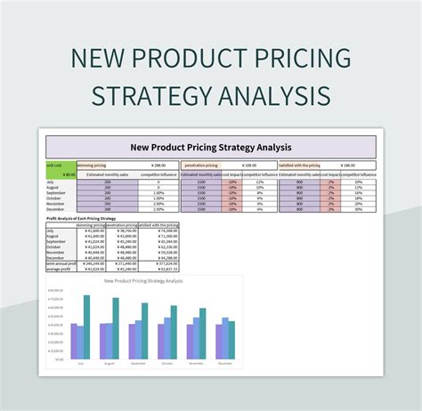 Common Mistakes Excel Product Pricing Template Image