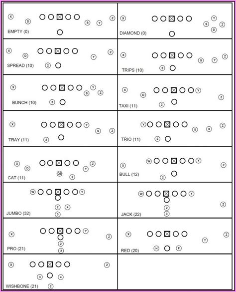 Common mistakes football play wristband template example