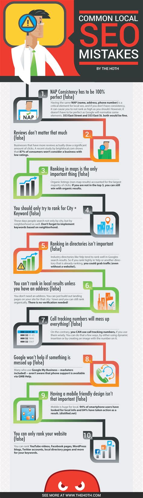 Common Mistakes Infographic