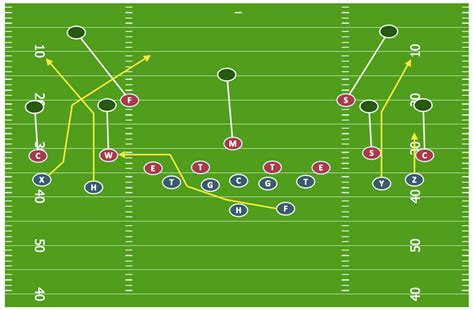 Common Mistakes Play Diagram Template