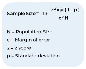 Common mistakes in sample size calculation