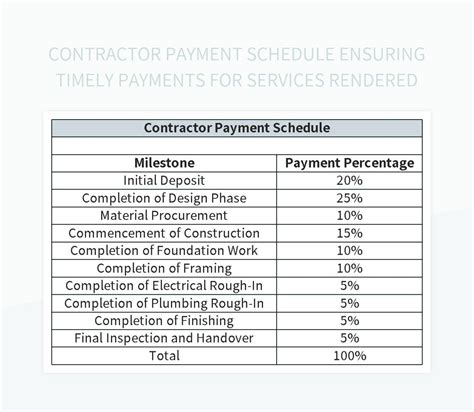 Common Mistakes to Avoid Construction Payment Schedule Template Excel