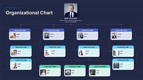 Common Mistakes to Avoid in Organization Chart PPT Templates