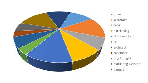 Common Mistakes to Avoid in Pie Chart Creation