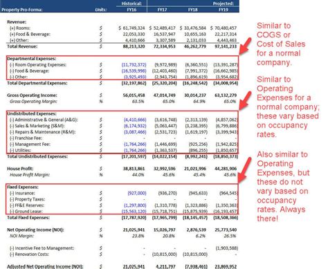 Common Mistakes to Avoid When Using a Commercial Real Estate Proforma Template