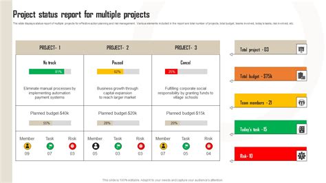 Common Mistakes to Avoid When Using Multiple Project Status Report Template Ppt