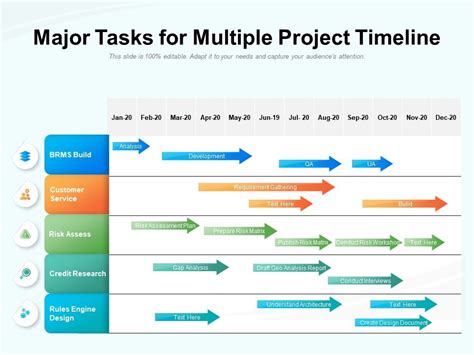 Common Mistakes to Avoid When Using Multiple Project Timeline PowerPoint Template