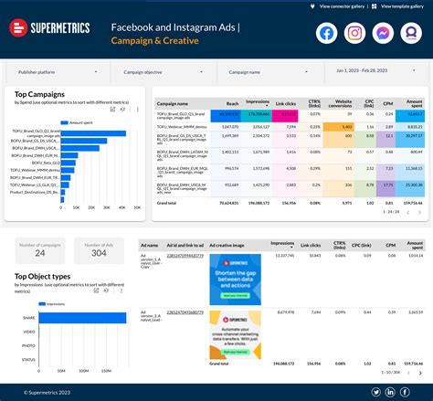 Common Mistakes to Avoid When Using Supermetrics Facebook Ads Templates