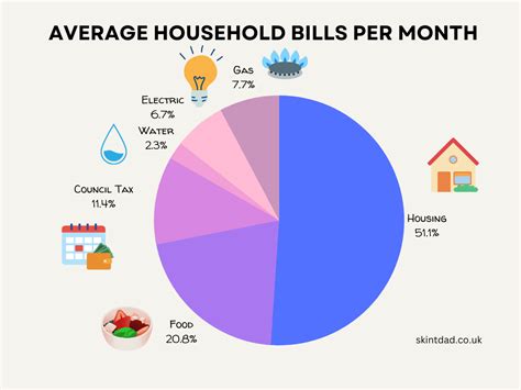 Common Monthly Bills to Track