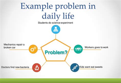 Common problems we overlook in daily life - productivity