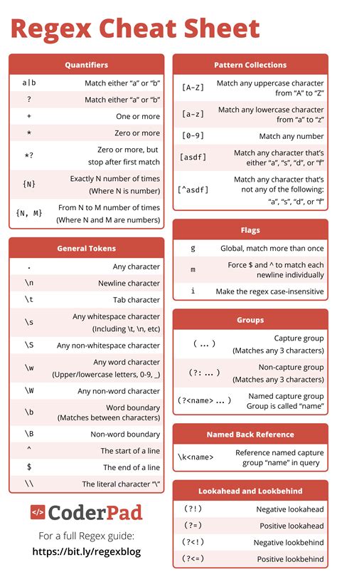 Common Regex Patterns