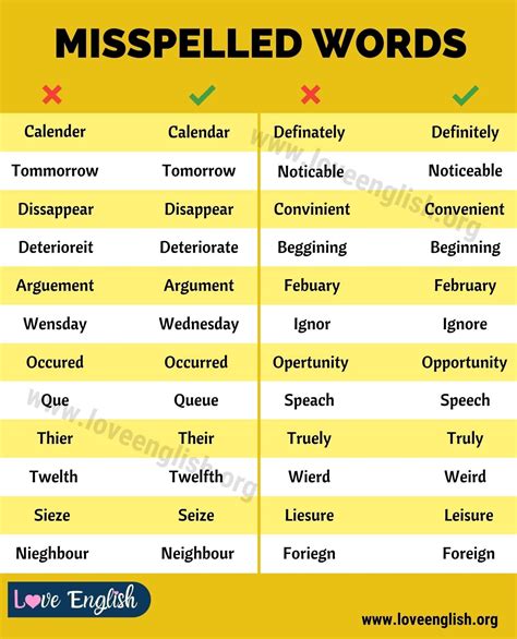 Common Spelling Mistakes