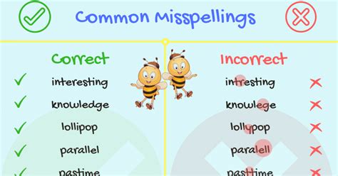 Common spelling mistakes to avoid when spelling 'missiles'