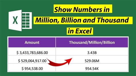 Common use cases for converting numbers to millions in Excel